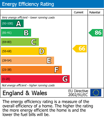 EPC for Kingshill Avenue, Hayes