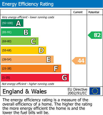 EPC for Woodrow Avenue, Hayes