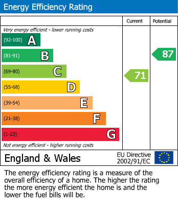 EPC for Torridge Road, Slough