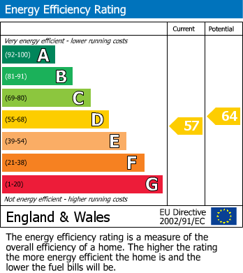 EPC for Barnard Gardens, Hayes