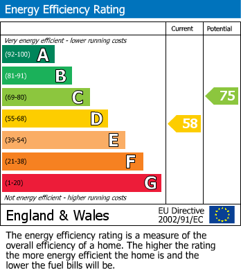 EPC for Eastcote Lane, Northolt