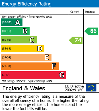 EPC for Raynton Drive, Hayes