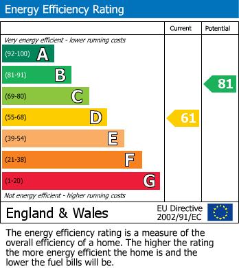 EPC for Rushdene Crescent, Northolt