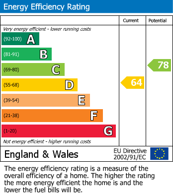 EPC for Kingshill Avenue, Northolt