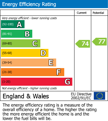 EPC for Gilpin Way, Harlington