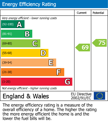 EPC for Pennine Way, Harlington