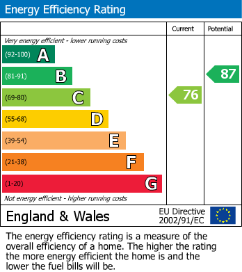 EPC for Airdrie Close, Hayes