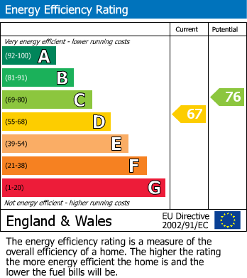 EPC for Uxbridge Road, Uxbridge