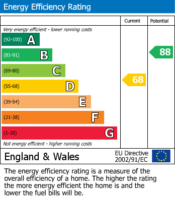 EPC for Lansbury Drive, Hayes